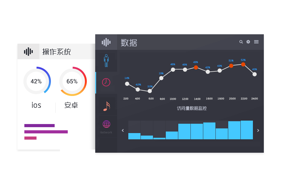 提供推广效果数据